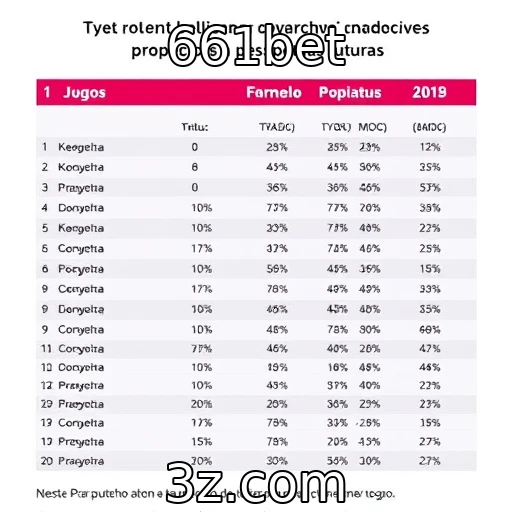 Desempenho financeiro de provedores de jogos e suas perspectivas
